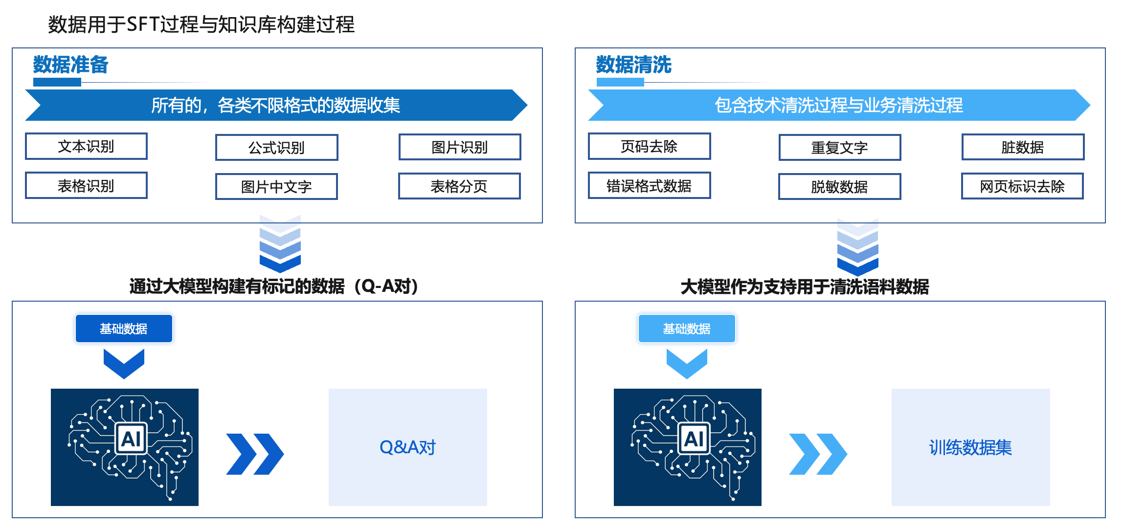 数据准备：训练数据准备